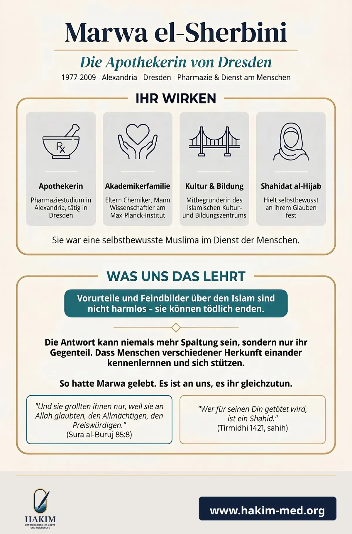 Marwa el-Sherbini, Schaubild: Ihr Wirken und was uns das lehrt