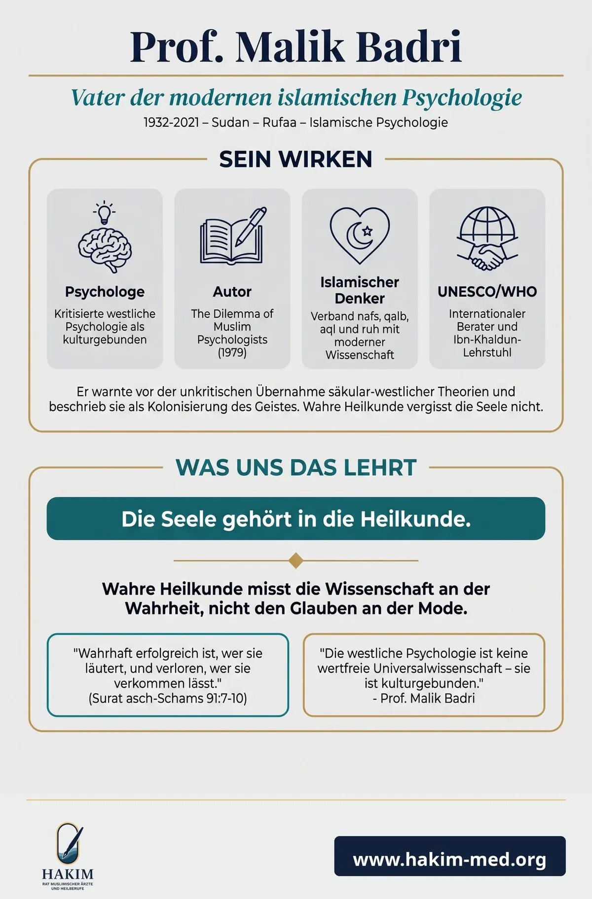 Prof. Malik Badri, Schaubild: Sein Wirken und was uns das lehrt