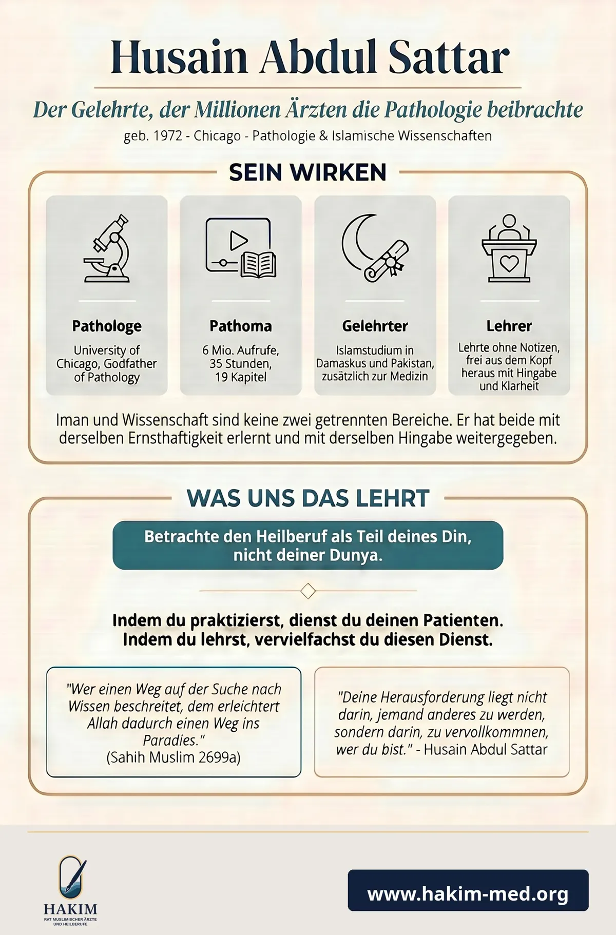 Husain Abdul Sattar, Schaubild: Sein Wirken und was uns das lehrt
