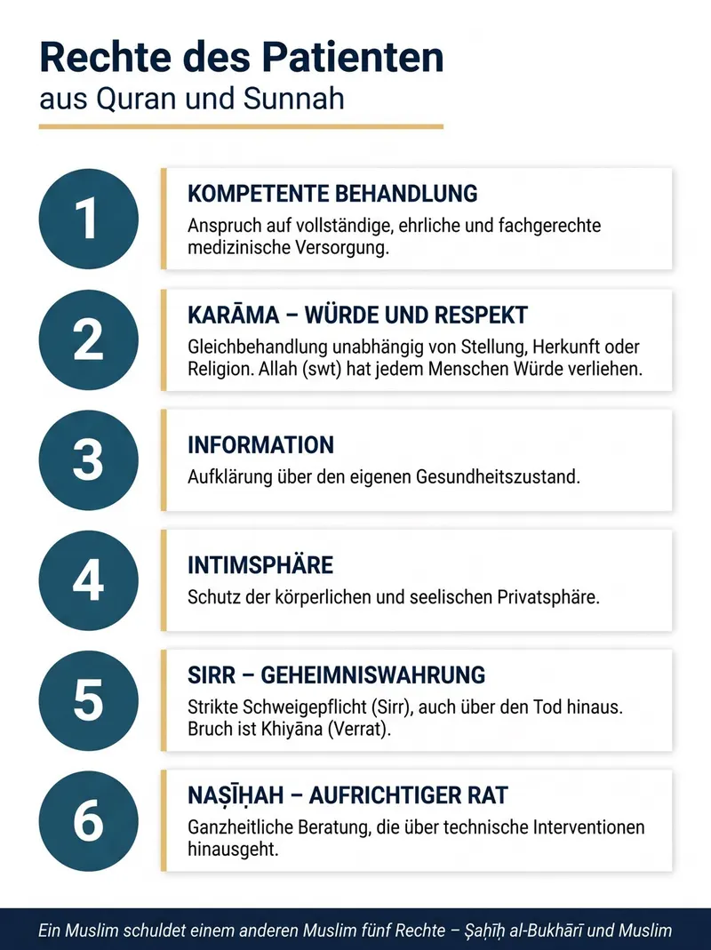 Rechte des Patienten aus Quran und Sunnah