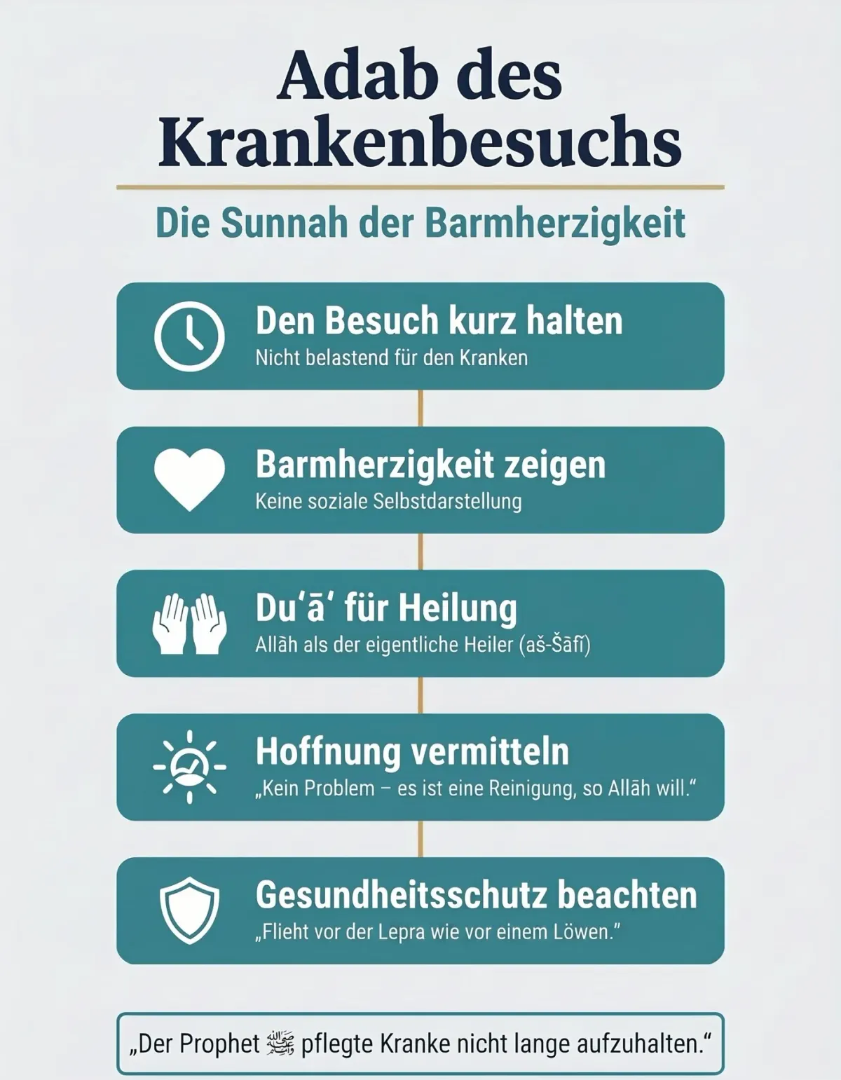 Adab des Krankenbesuchs: fünf Kernpunkte der Sunnah der Barmherzigkeit