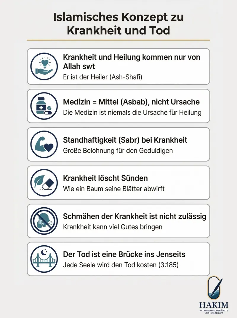 Islamisches Konzept zu Krankheit und Tod – 6 Kernprinzipien