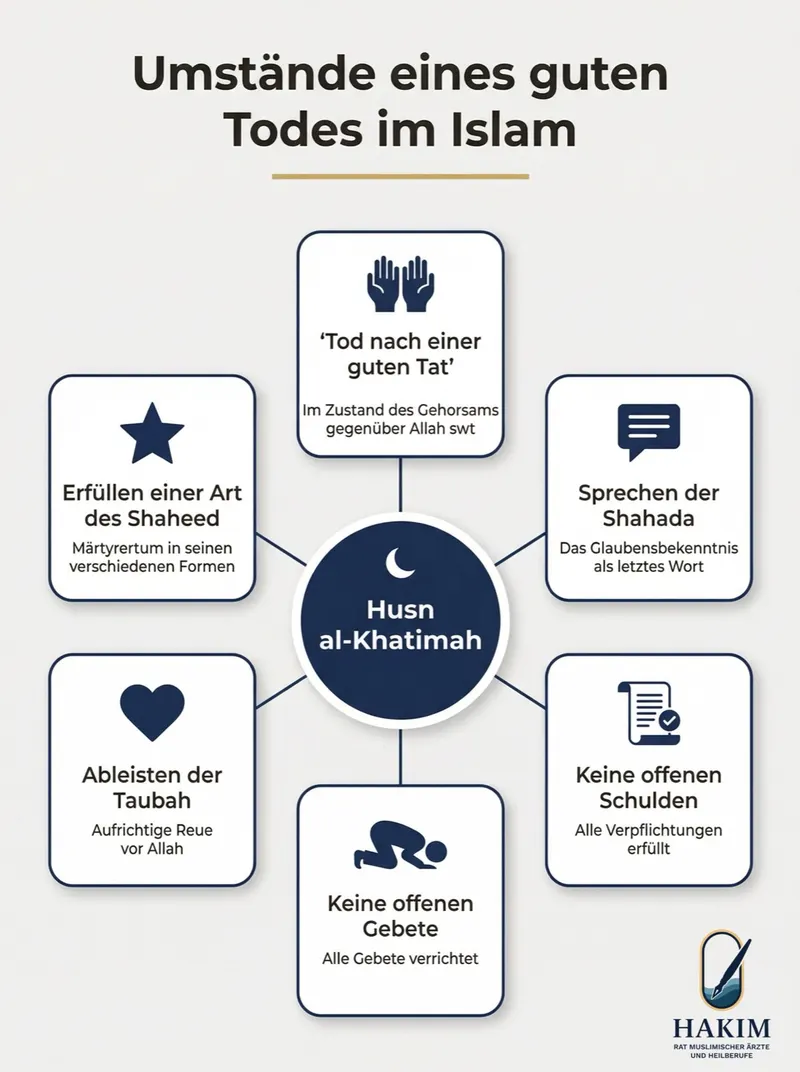 Umstände eines guten Todes im Islam – Husn al-Khatimah