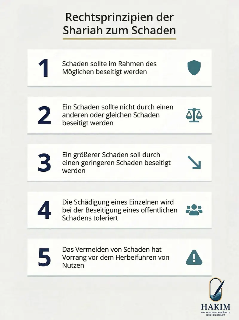 Rechtsprinzipien der Shariah zum Schaden – 5 Grundsätze