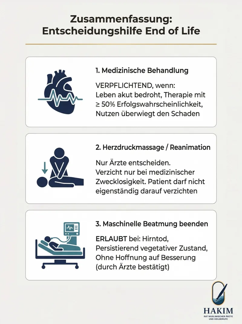 Zusammenfassung: Entscheidungshilfe End of Life – 3 Kernentscheidungen
