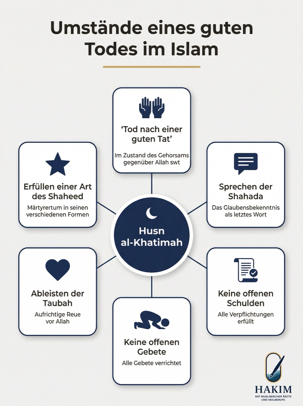 İslam'da İyi Ölüm Koşulları - Hüsnü'l-Hâtime