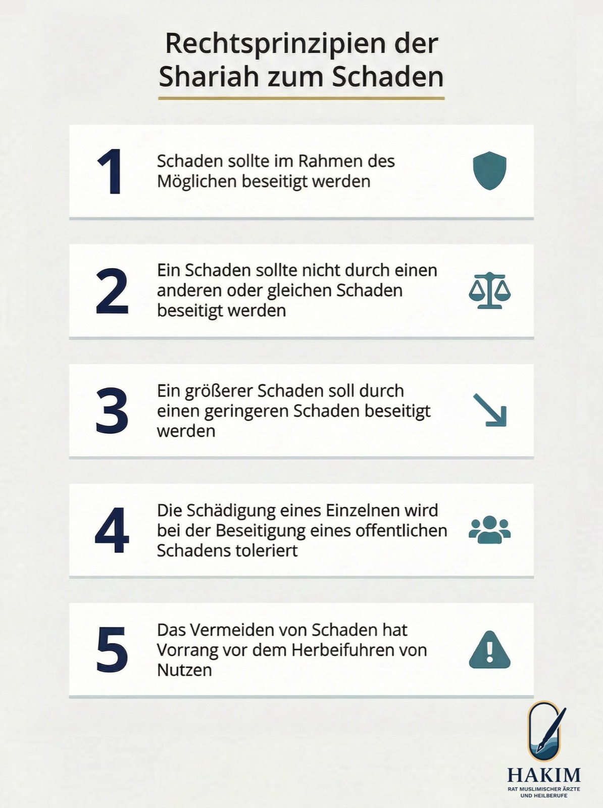 Rechtsprinzipien der Shariah zum Schaden &ndash; 5 Grunds&auml;tze