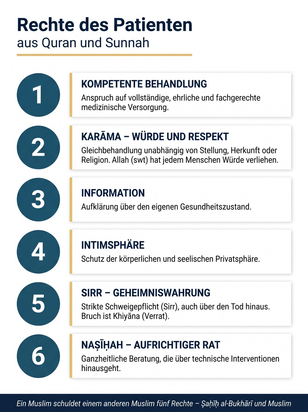 Rechte des Patienten aus Quran und Sunnah