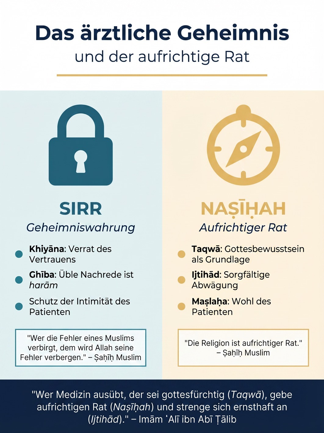 Das ärztliche Geheimnis (Sirr) und der aufrichtige Rat (Naṣīḥah) im Islam
