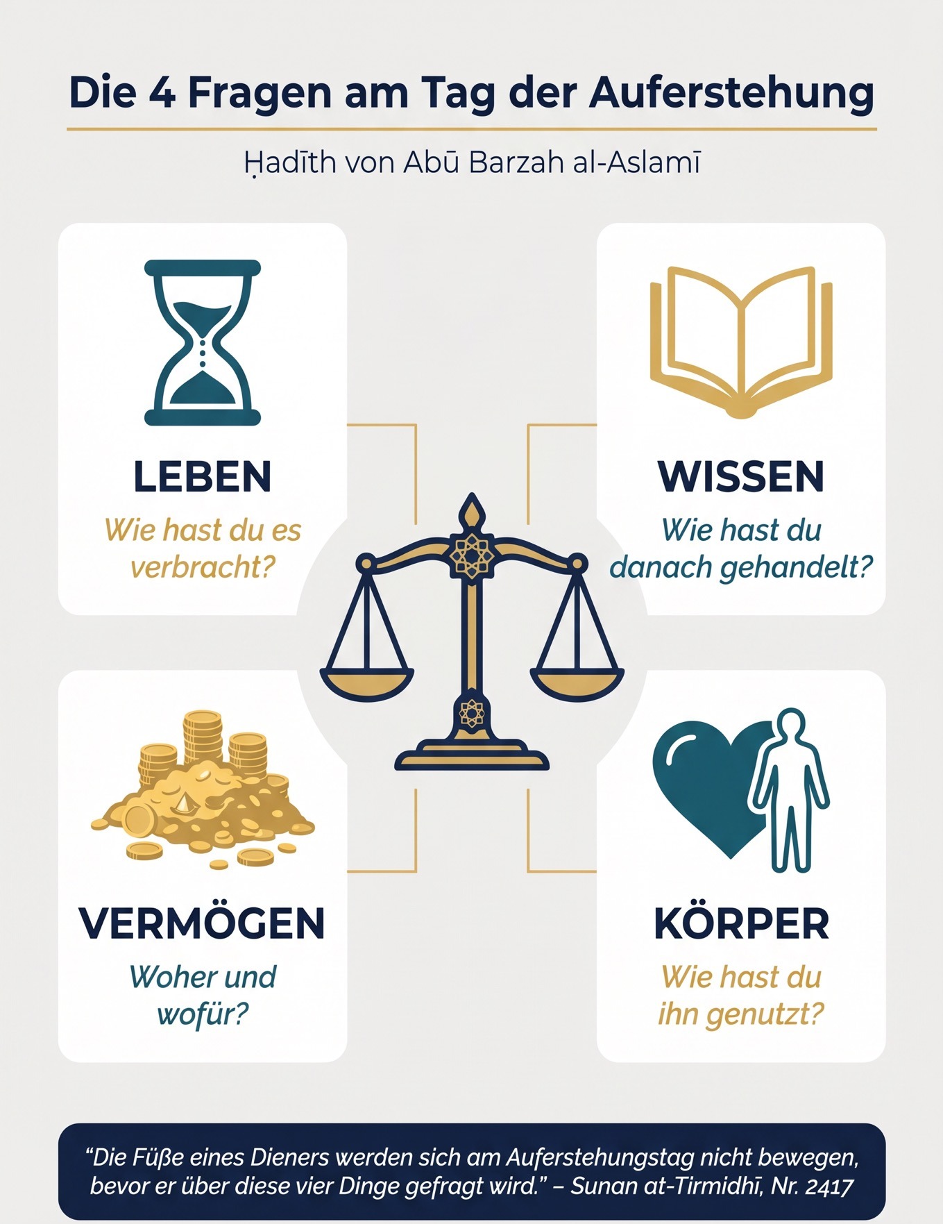 Die 4 Fragen am Tag der Auferstehung – Hadith Abu Barzah al-Aslami