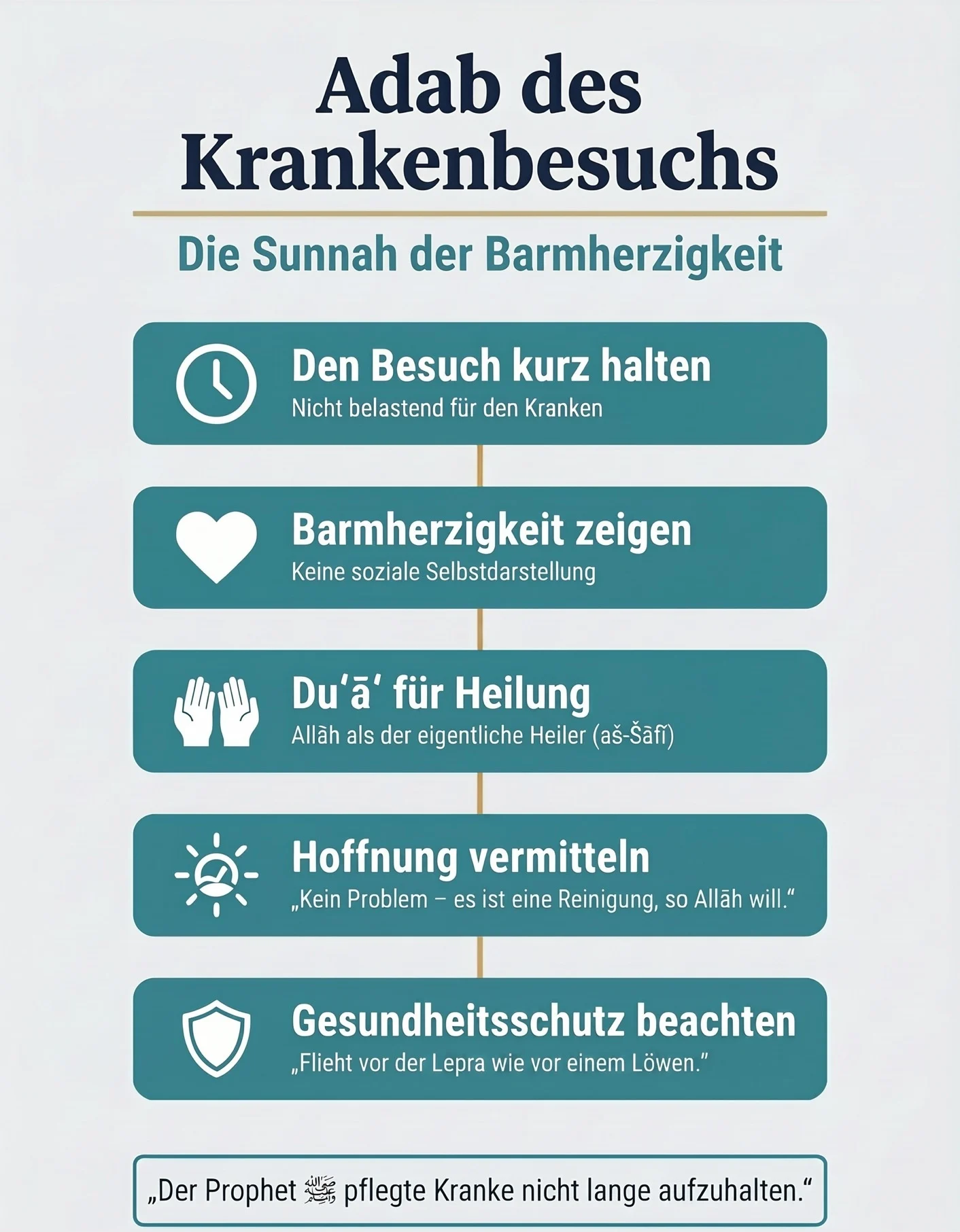 Adab des Krankenbesuchs: fünf Kernpunkte der Sunnah der Barmherzigkeit