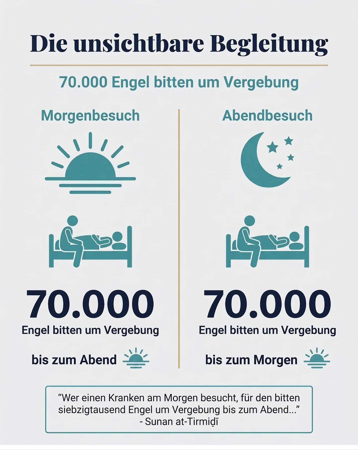 Die unsichtbare Begleitung: 70.000 Engel bitten um Vergebung