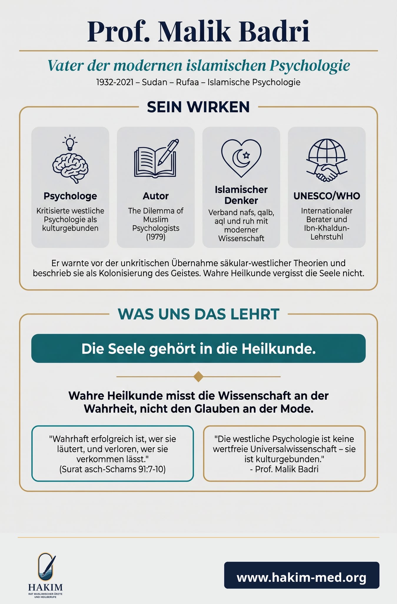 Prof. Malik Badri, Schaubild: Sein Wirken und was uns das lehrt