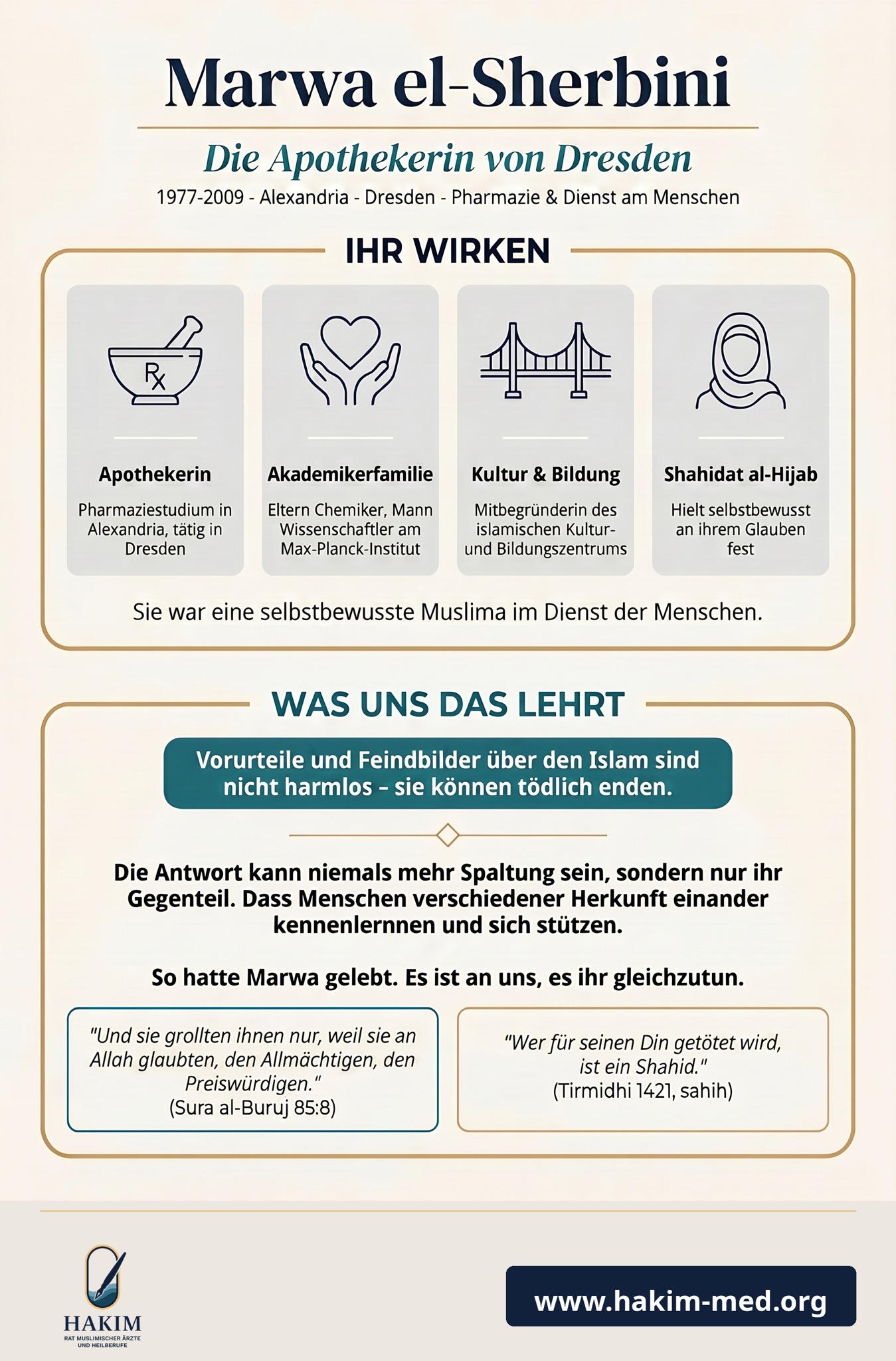 Marwa el-Sherbini, Schaubild: Ihr Wirken und was uns das lehrt